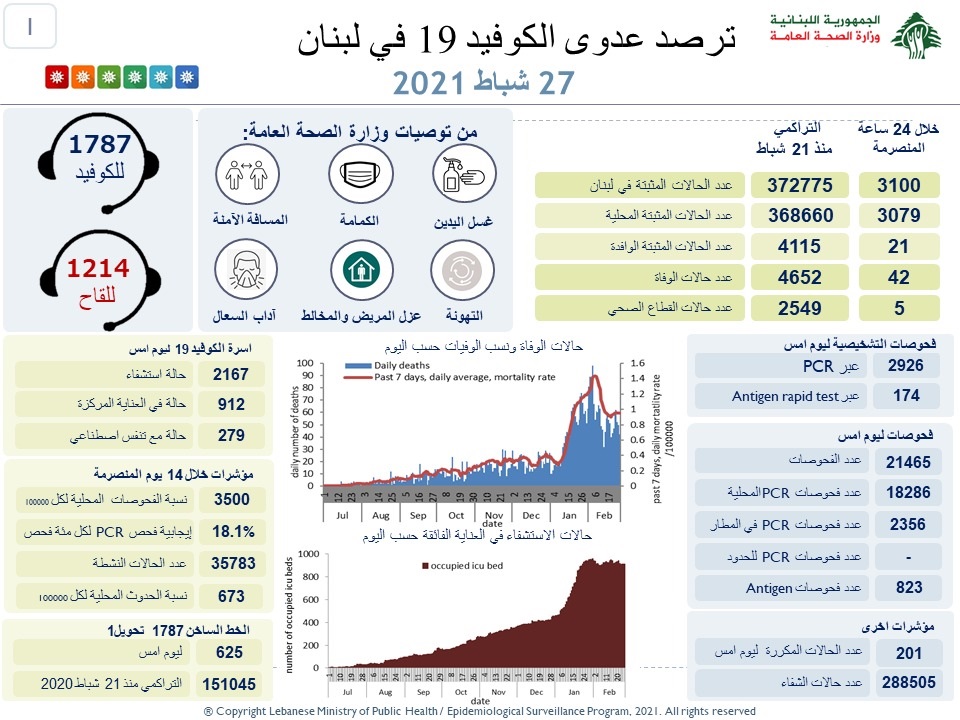تقرير 27 شباط